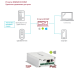 IP конвертеры в Архангельске