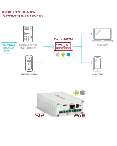 DK103MP. IP-конвертер. Beward в Архангельске
