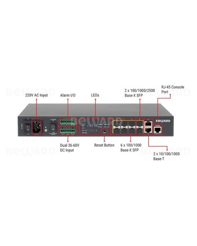 STW-028. Коммутатор 8-портовый. Beward в Архангельске