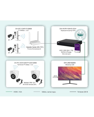 ТСН-029. Беспроводная система видеонаблюдения на основе IP-камер Dahua с использованием Wi-Fi технологии. Dahua в Архангельске