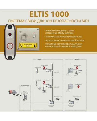 ELTIS UD-F1. Блок коммутации домофона. ELTIS в Архангельске