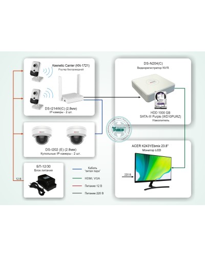 ТСН-008. Система видеонаблюдения на базе IP-видеокамер HiWatch с применением технологии Wi-Fi. HiWatch в Архангельске