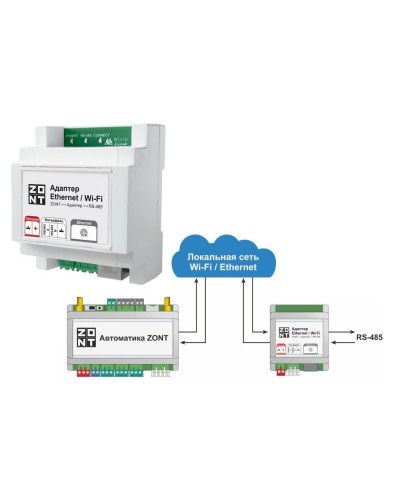 Адаптер Ethernet/Wi-Fi. Адаптер. MicroLine в Архангельске