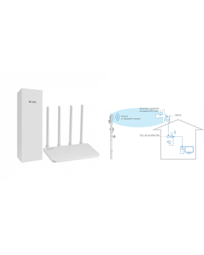 DS-4G-5/4KIT AC1200-POE. Комплект усиления интернета. Далсвязь в Архангельске