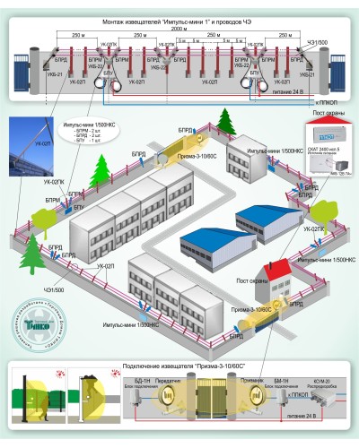 ОПС-015: Охрана периметра на базе проводноволновых извещателей серии «Импульс-мини 1» и радиоволновых извещателей серии «Призма-3» в Архангельске