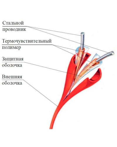 ИП104 Спектрон-STSW - 138-CP. Извещатель тепловой линейный (термокабель). Спектрон НПО в Архангельске