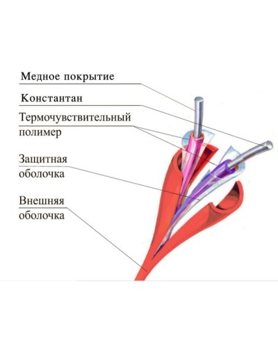 ТПТС 180/356 ИП102/104-1-H. Извещатель тепловой линейный (термокабель). Спецавтоматика, Москва в Архангельске